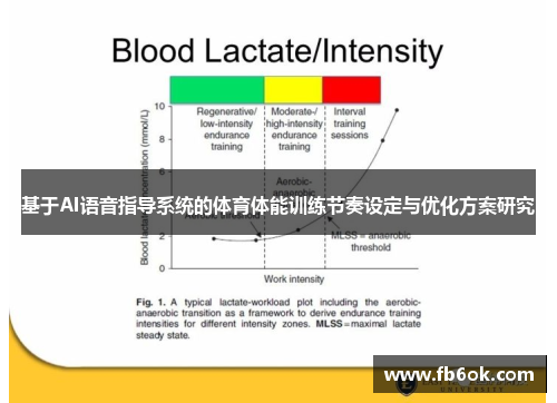 基于AI语音指导系统的体育体能训练节奏设定与优化方案研究