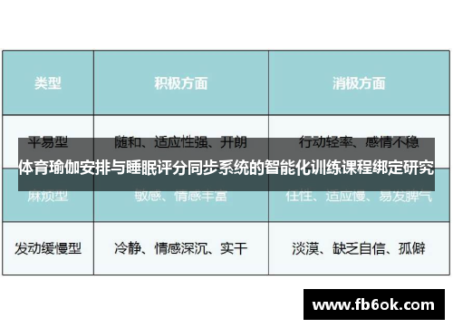 体育瑜伽安排与睡眠评分同步系统的智能化训练课程绑定研究
