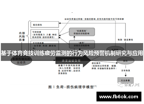 基于体育竞技训练疲劳监测的行为风险预警机制研究与应用